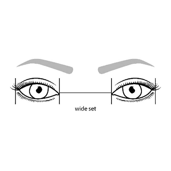 Find The Proportion of Your Eyes​